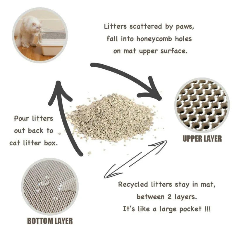 CleanStep Litter Mat